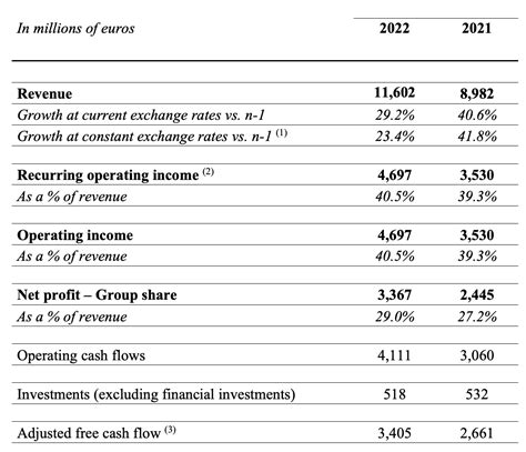 hermes financial statements